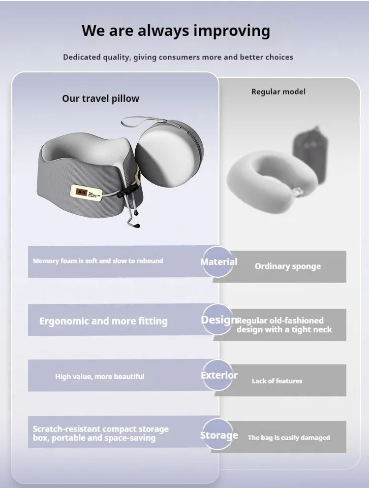 Memory Foam U-Shaped Travel Pillow